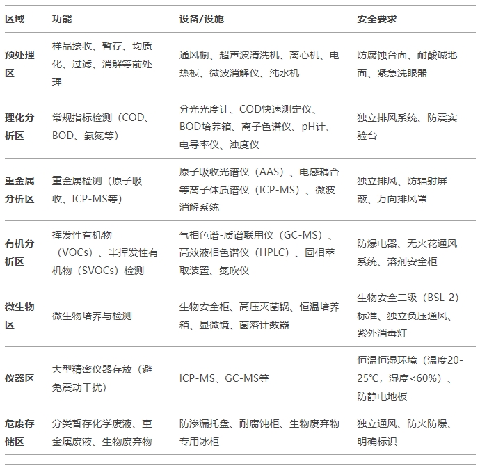 實驗室分區設計.png