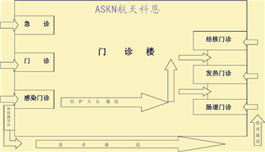 發熱門診立體圖
